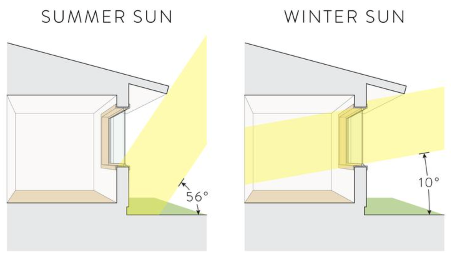 Roof Overhangs, Pergolas and Covered Terraces.png
