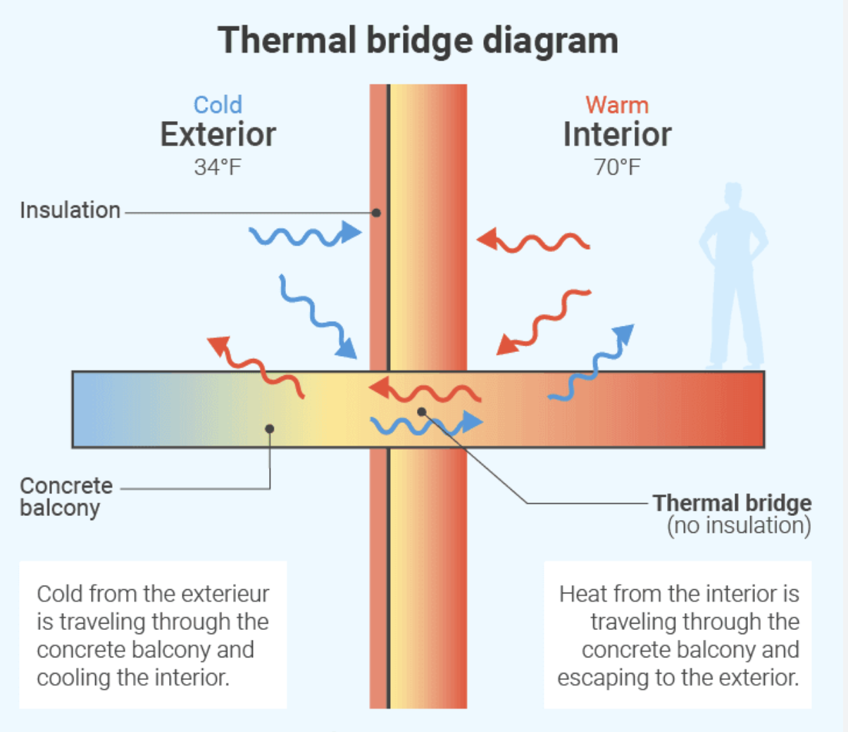 Thermal bridge.png