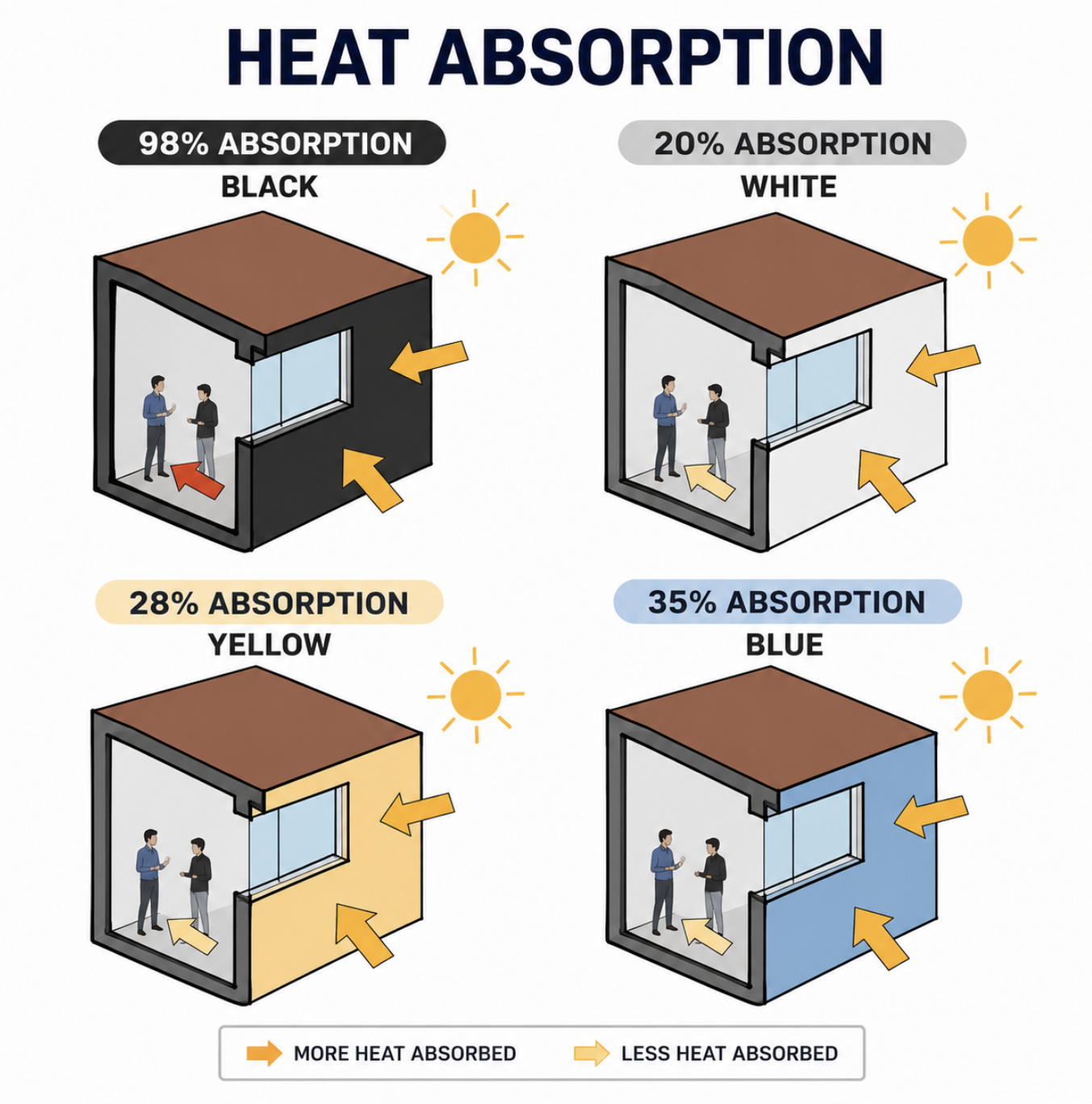 Facade Heat Absorbtion.png