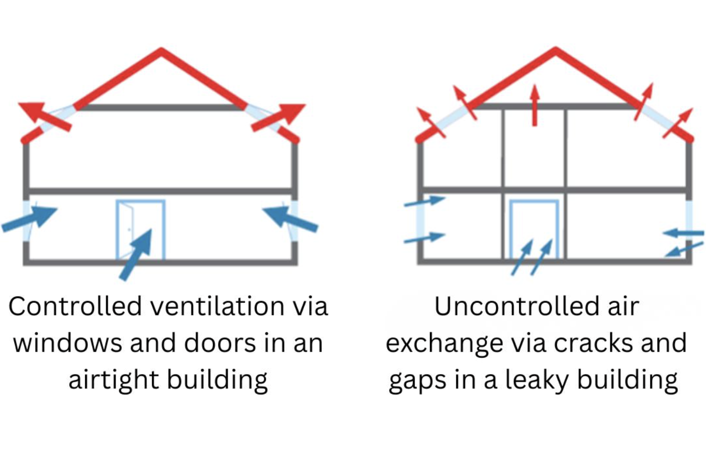 Airtight Construction.png