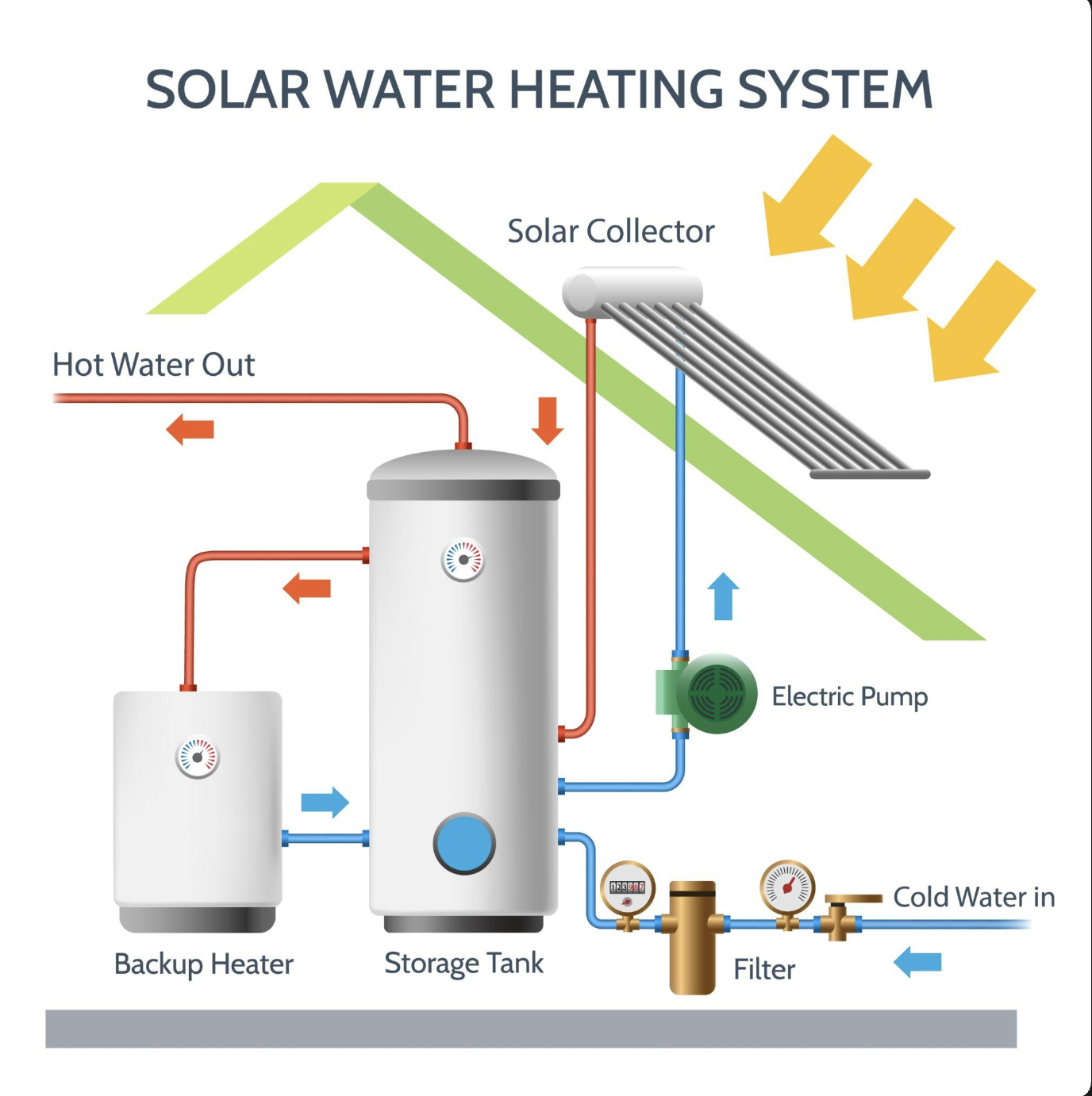 Solar water heater.png